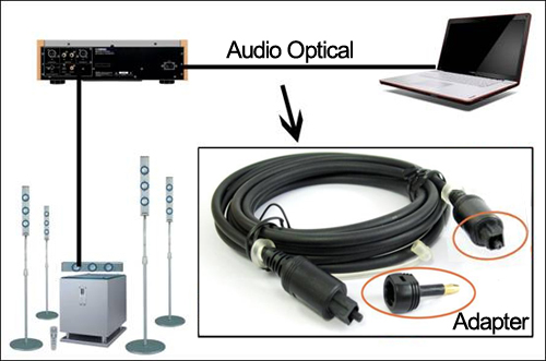 Audio Optical DTS